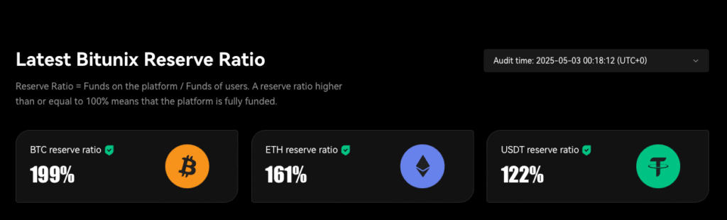 Bitunix Proof of Reserves